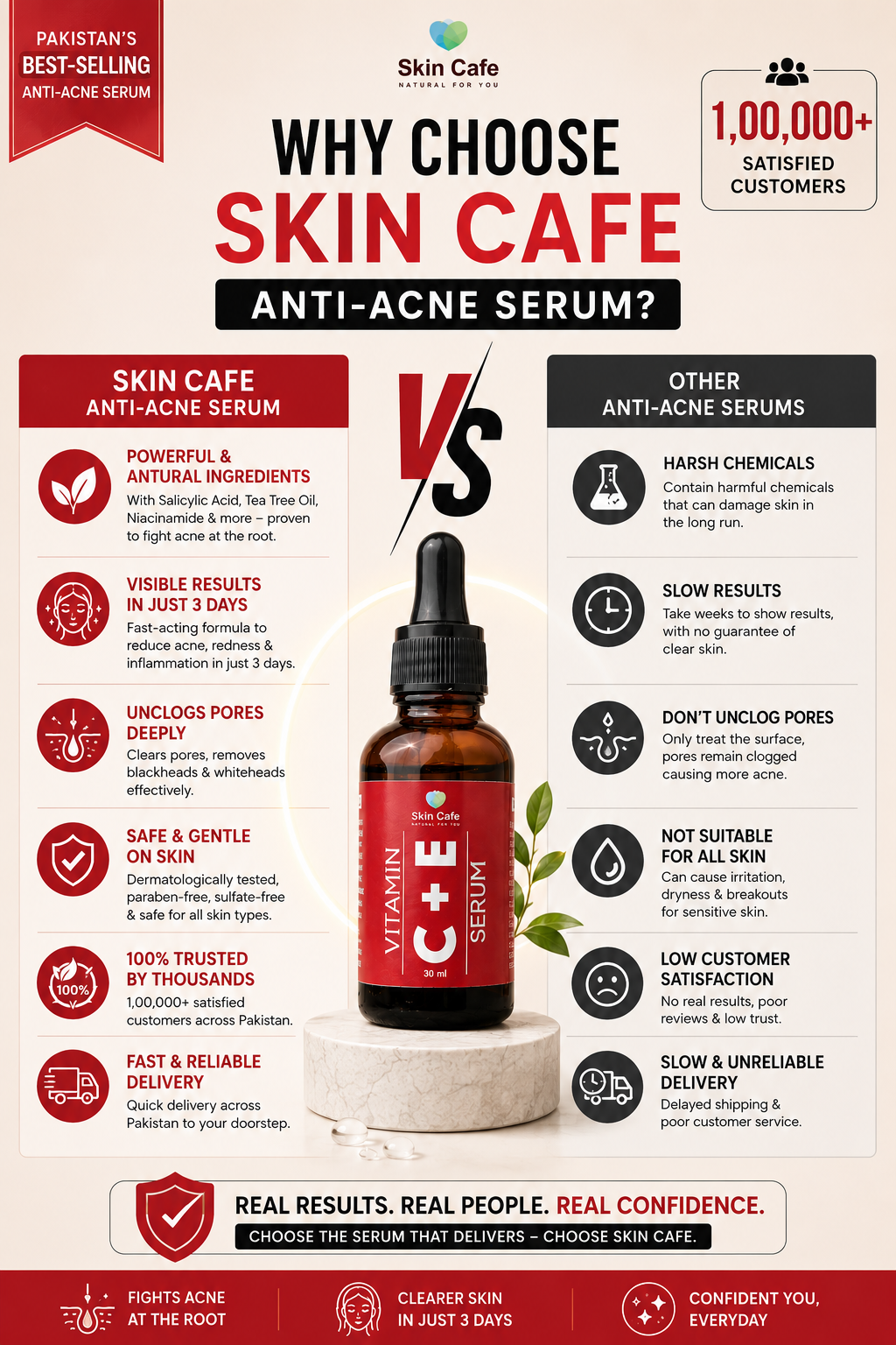 ANTI ACNE  SERUM REMOVE ACNE IN 3 DAYS !